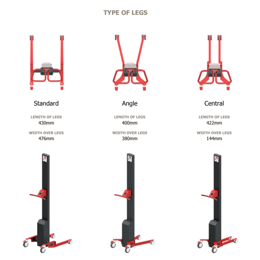 reglift-leg-types-r55