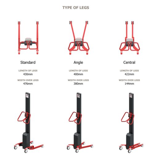 reglift-leg-types-r65